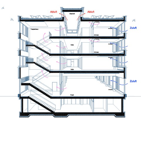 03 R1 S09 Rundgang Wasgenring Gebäudeschnitt. Vergrösserte Ansicht