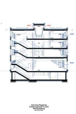 03 R1 S09 Rundgang Wasgenring Gebäudeschnitt